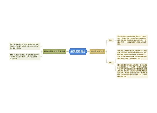 经度度数划分