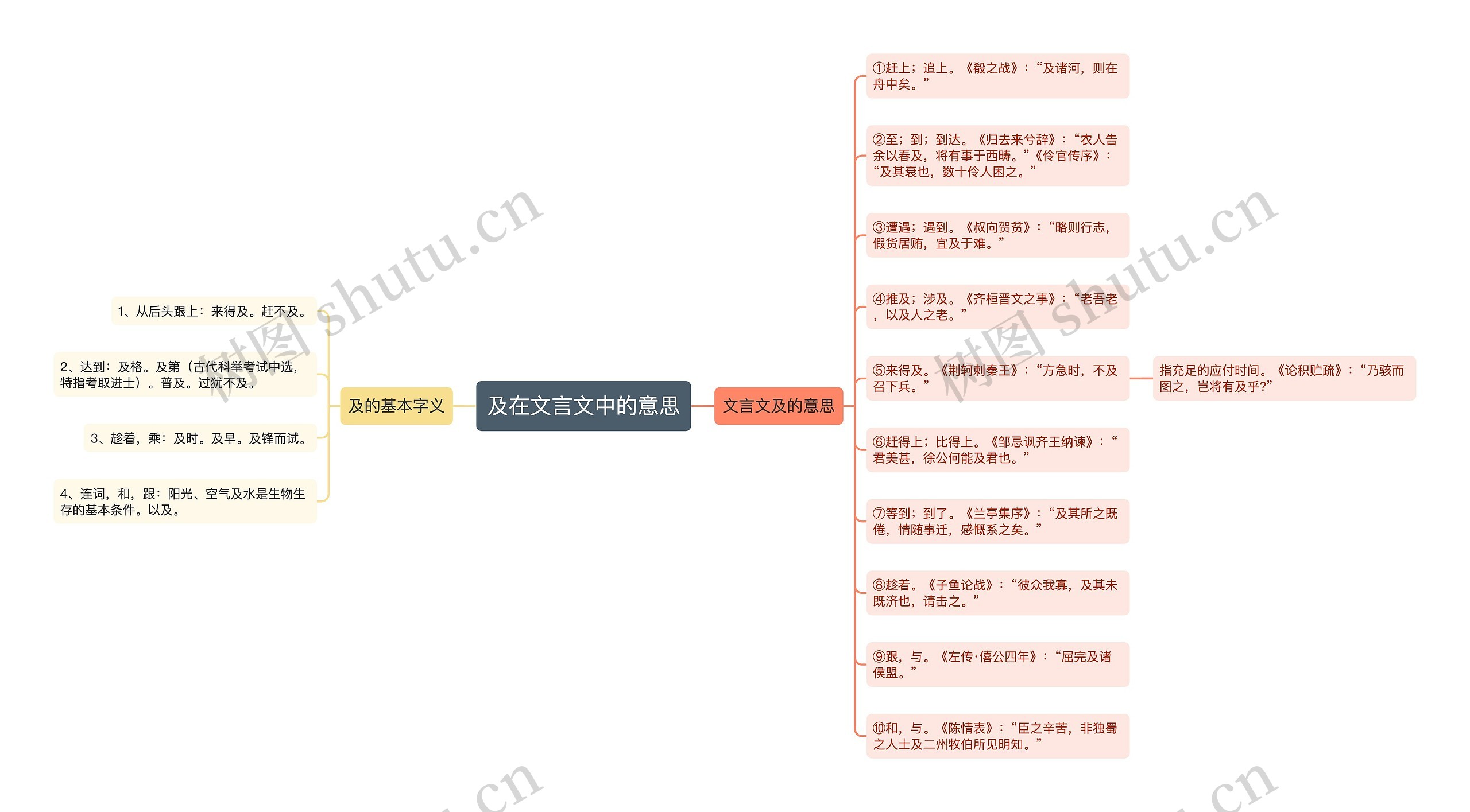 及在文言文中的意思