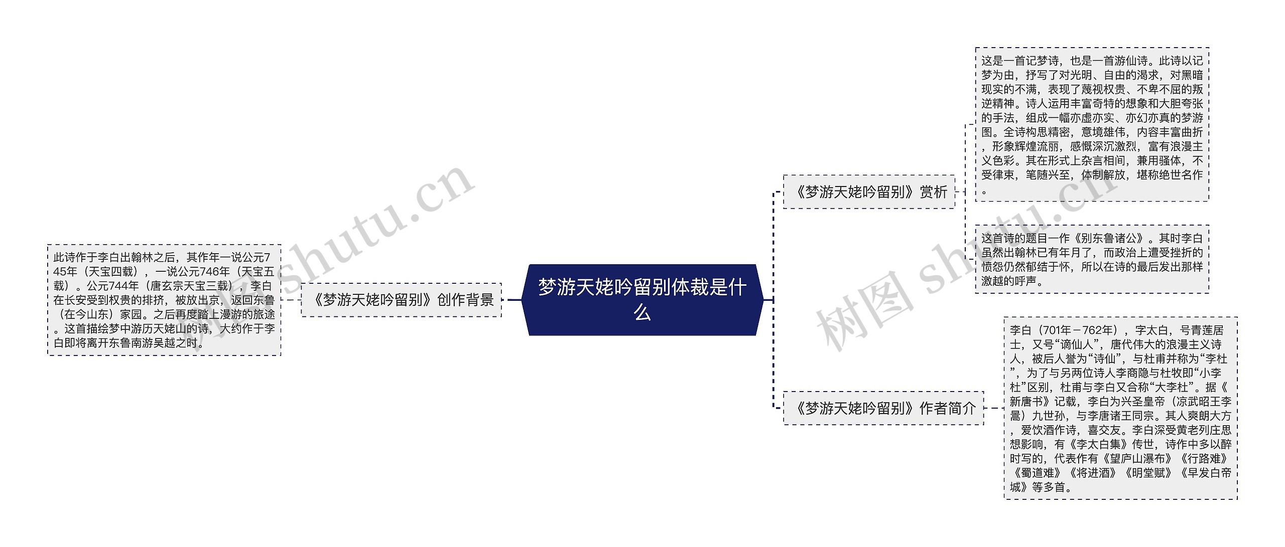 梦游天姥吟留别体裁是什么思维导图