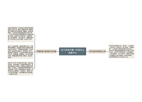 孙子兵法中哪一手段为上兵是什么