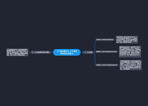 三大战役是什么 三大战役胜利的历史意义