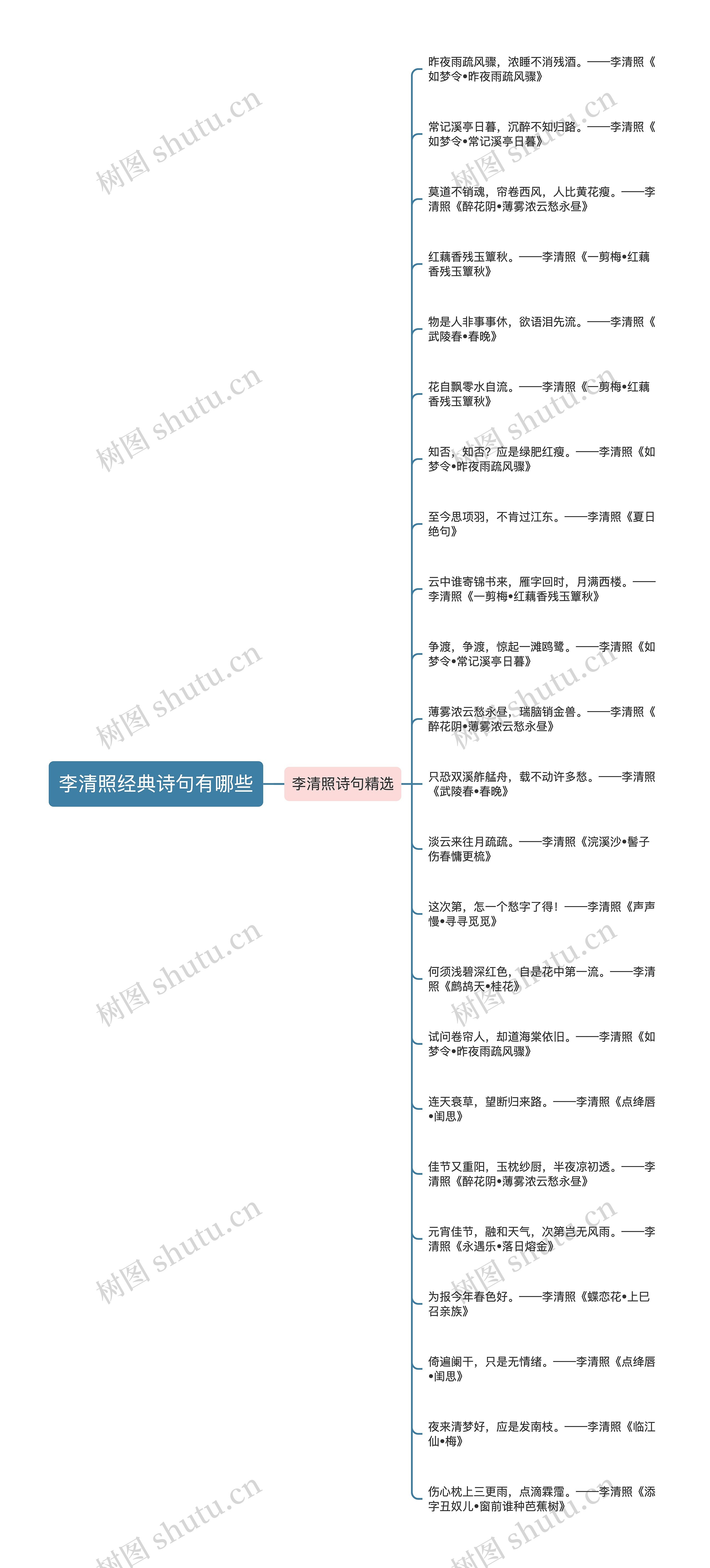 李清照经典诗句有哪些