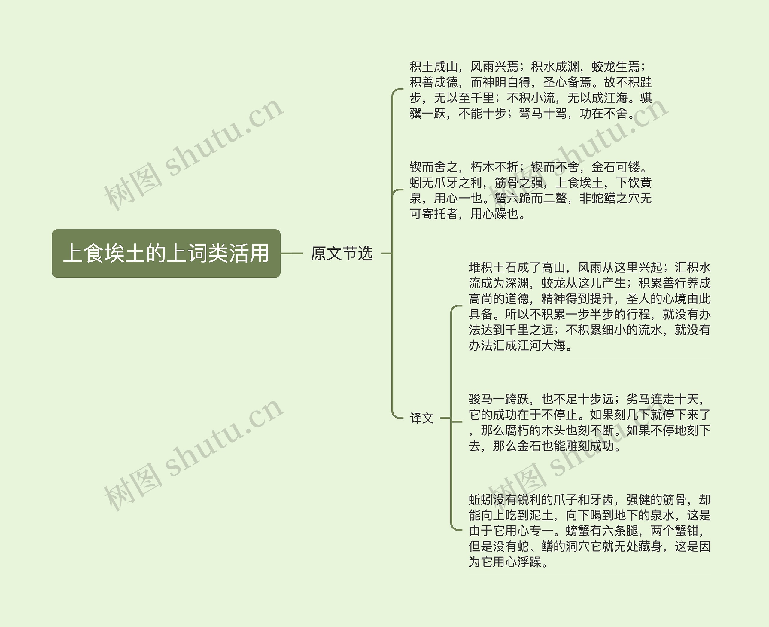 上食埃土的上词类活用