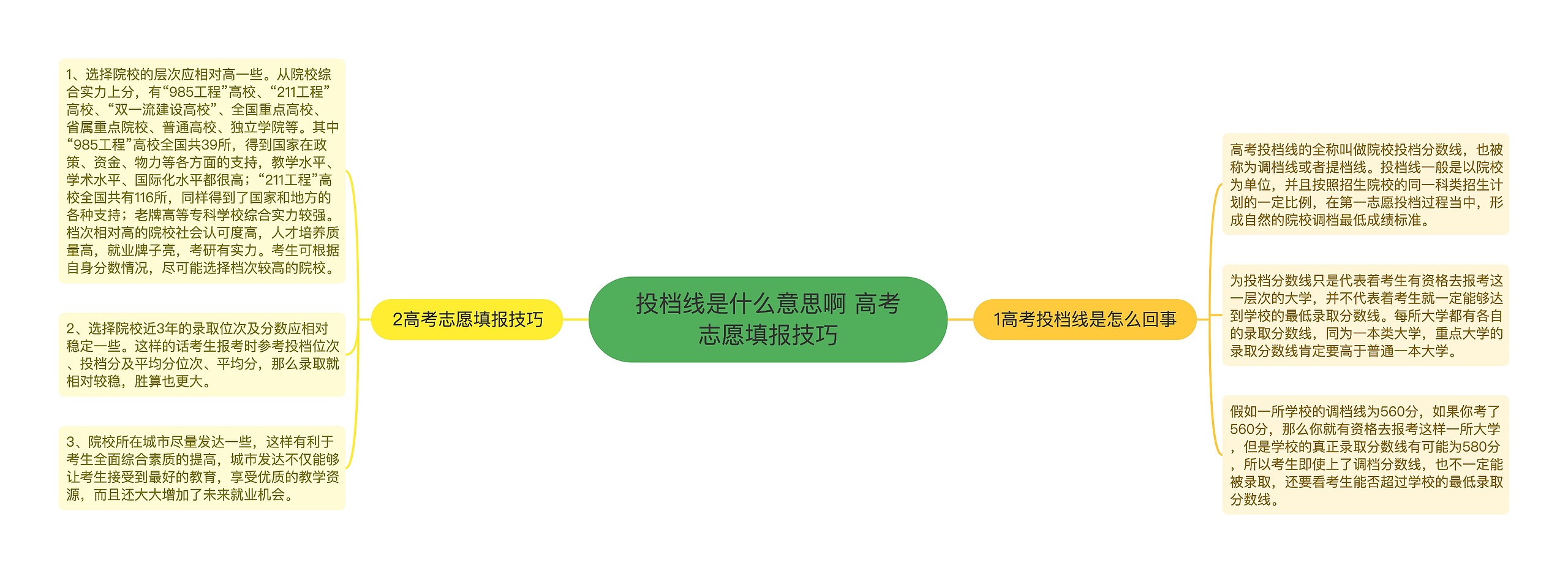 投档线是什么意思啊 高考志愿填报技巧