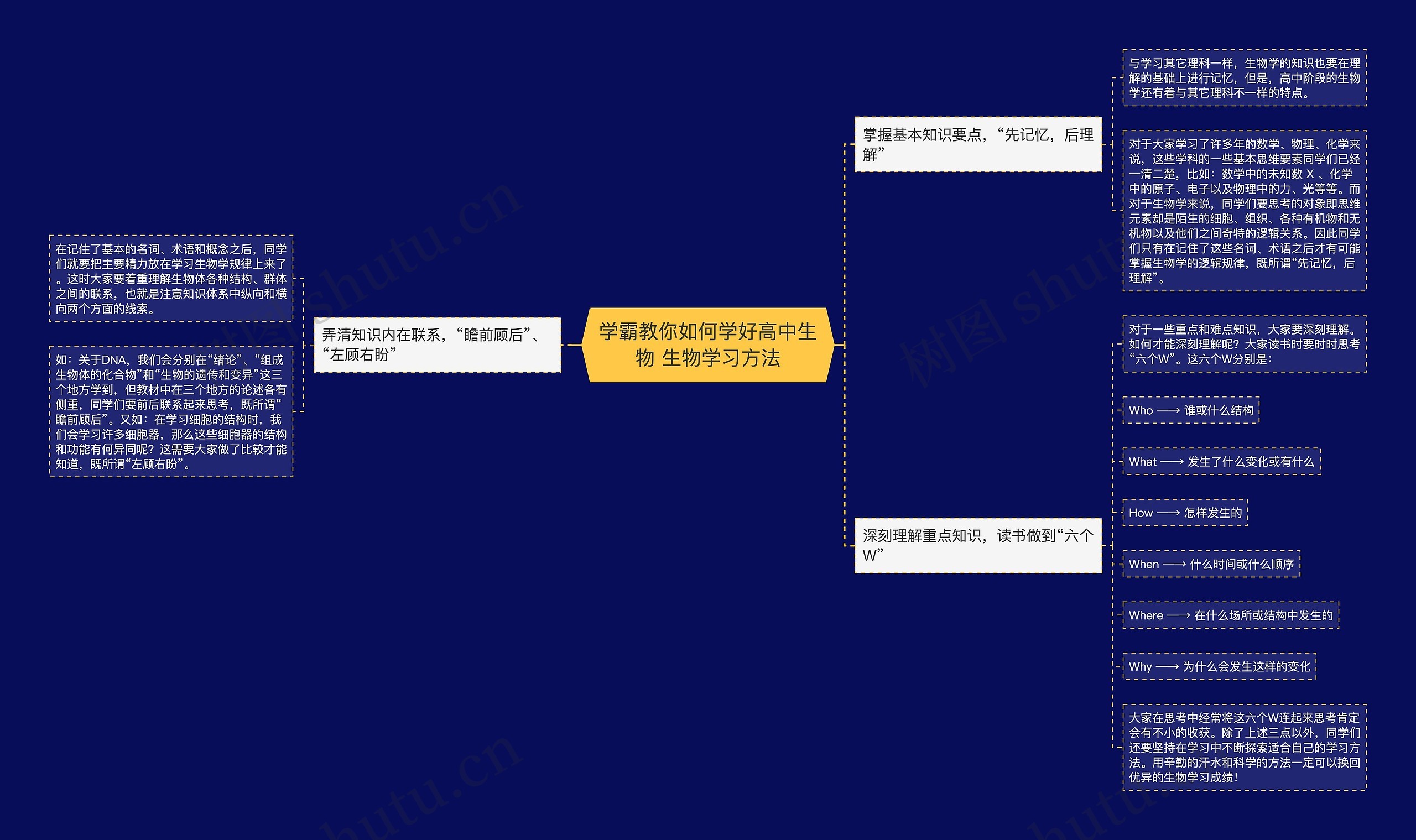 学霸教你如何学好高中生物 生物学习方法