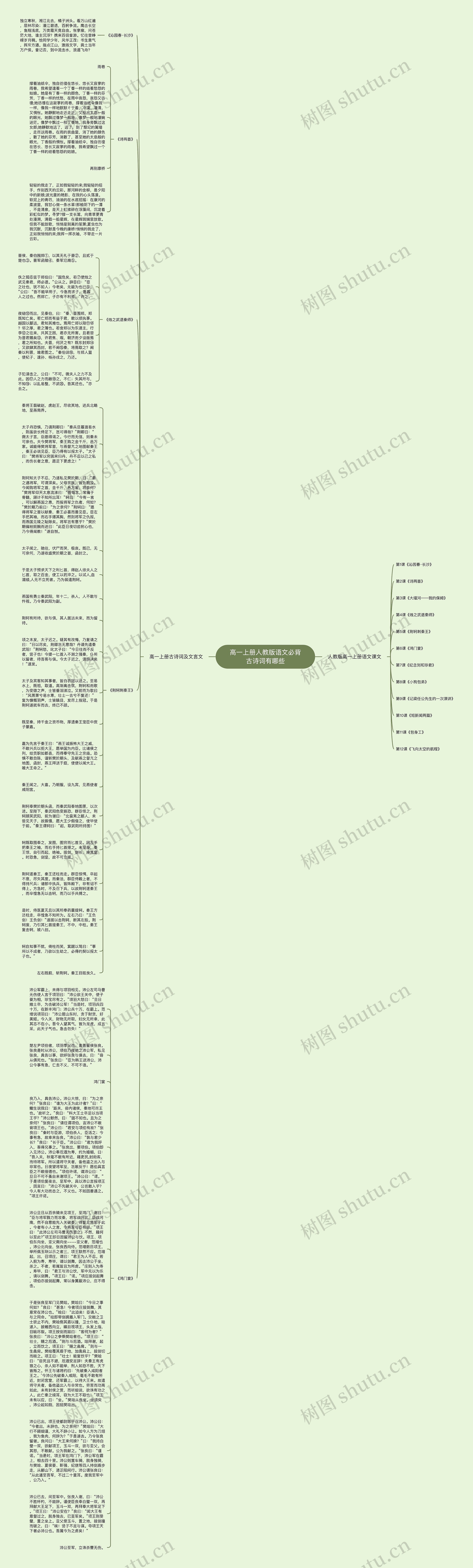 高一上册人教版语文必背古诗词有哪些思维导图