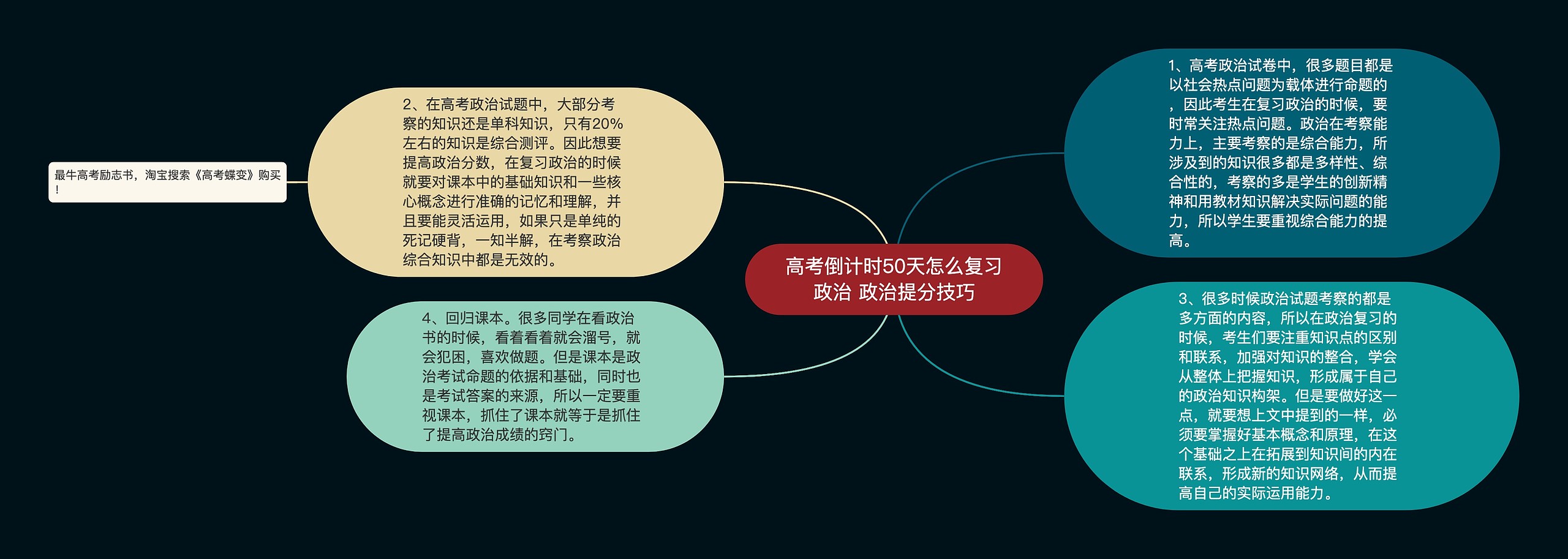 高考倒计时50天怎么复习政治 政治提分技巧思维导图