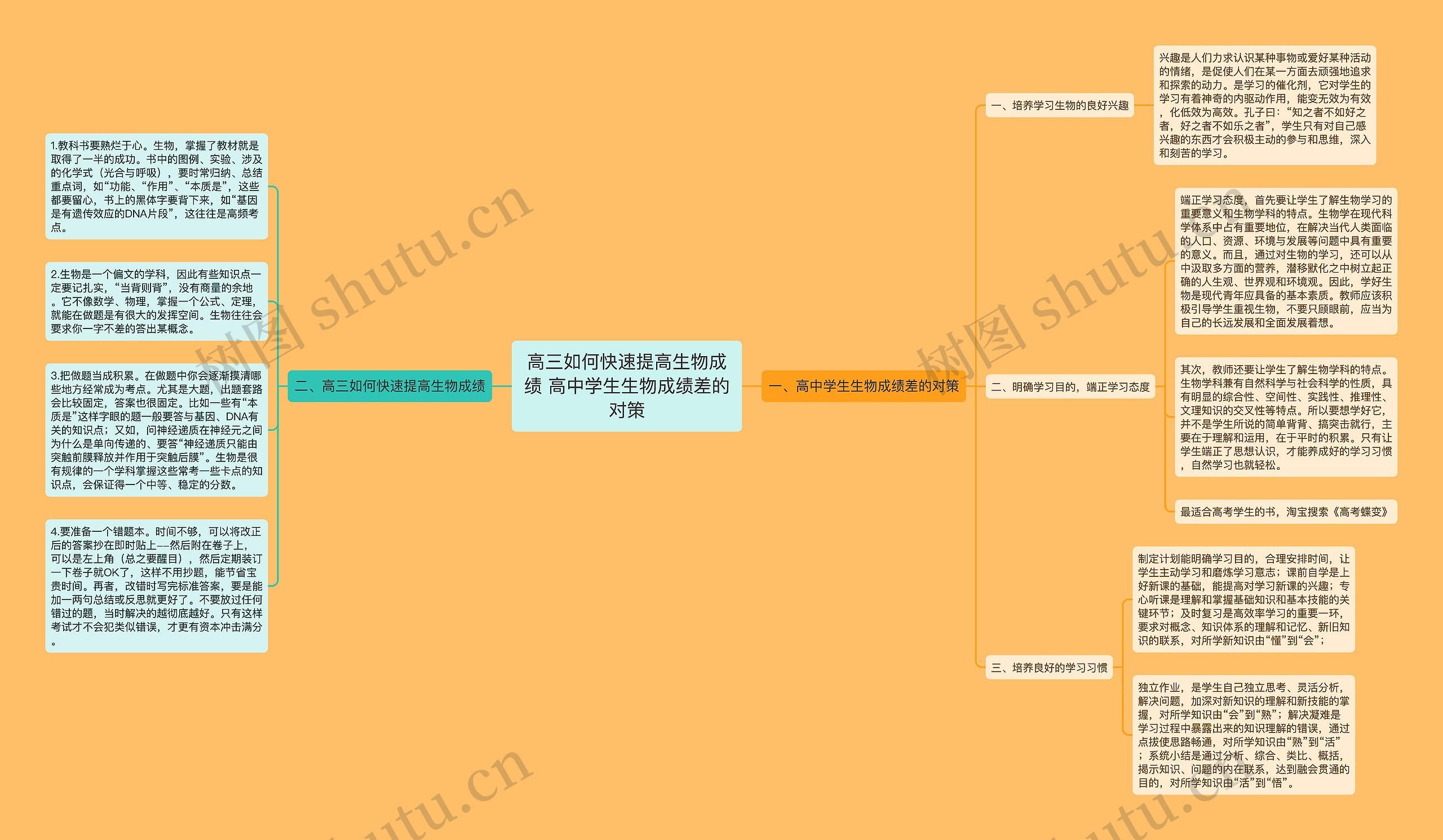 高三如何快速提高生物成绩 高中学生生物成绩差的对策思维导图