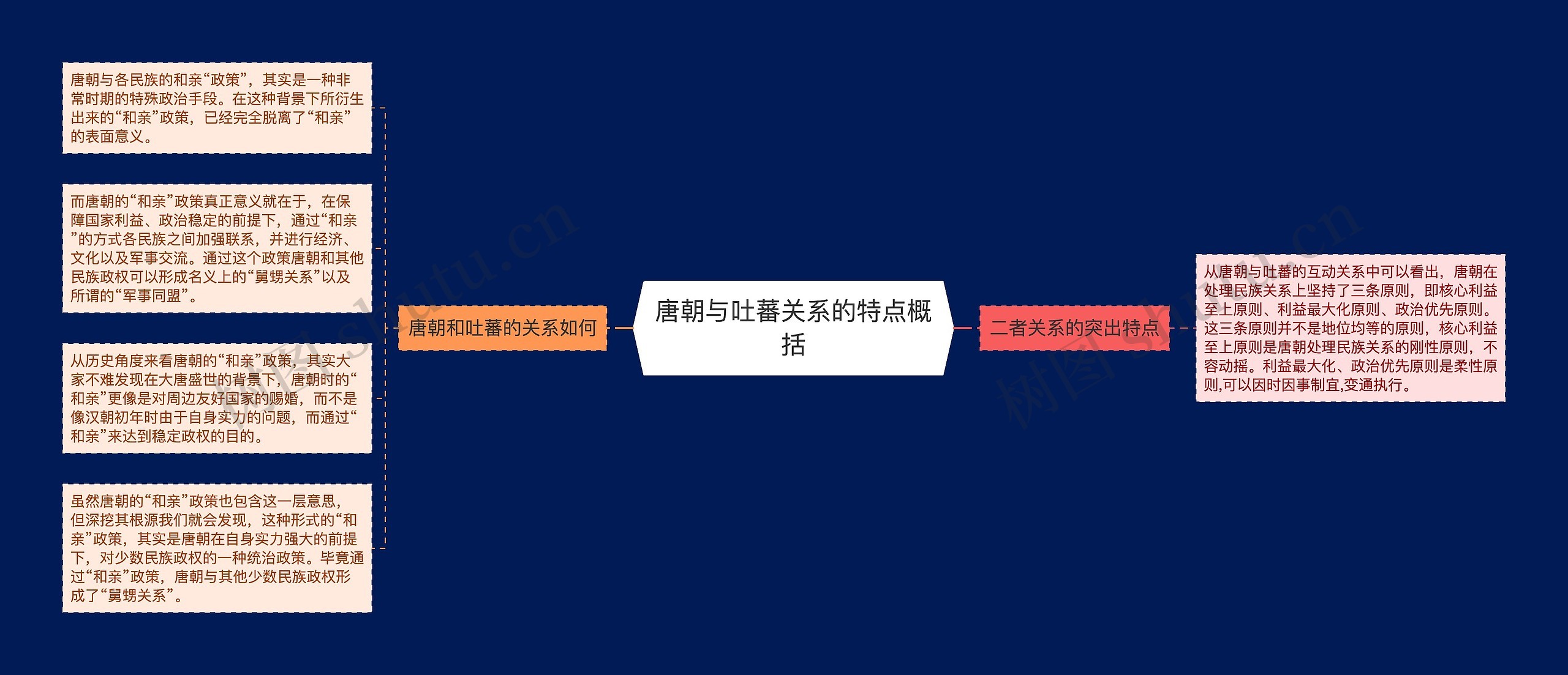 唐朝与吐蕃关系的特点概括