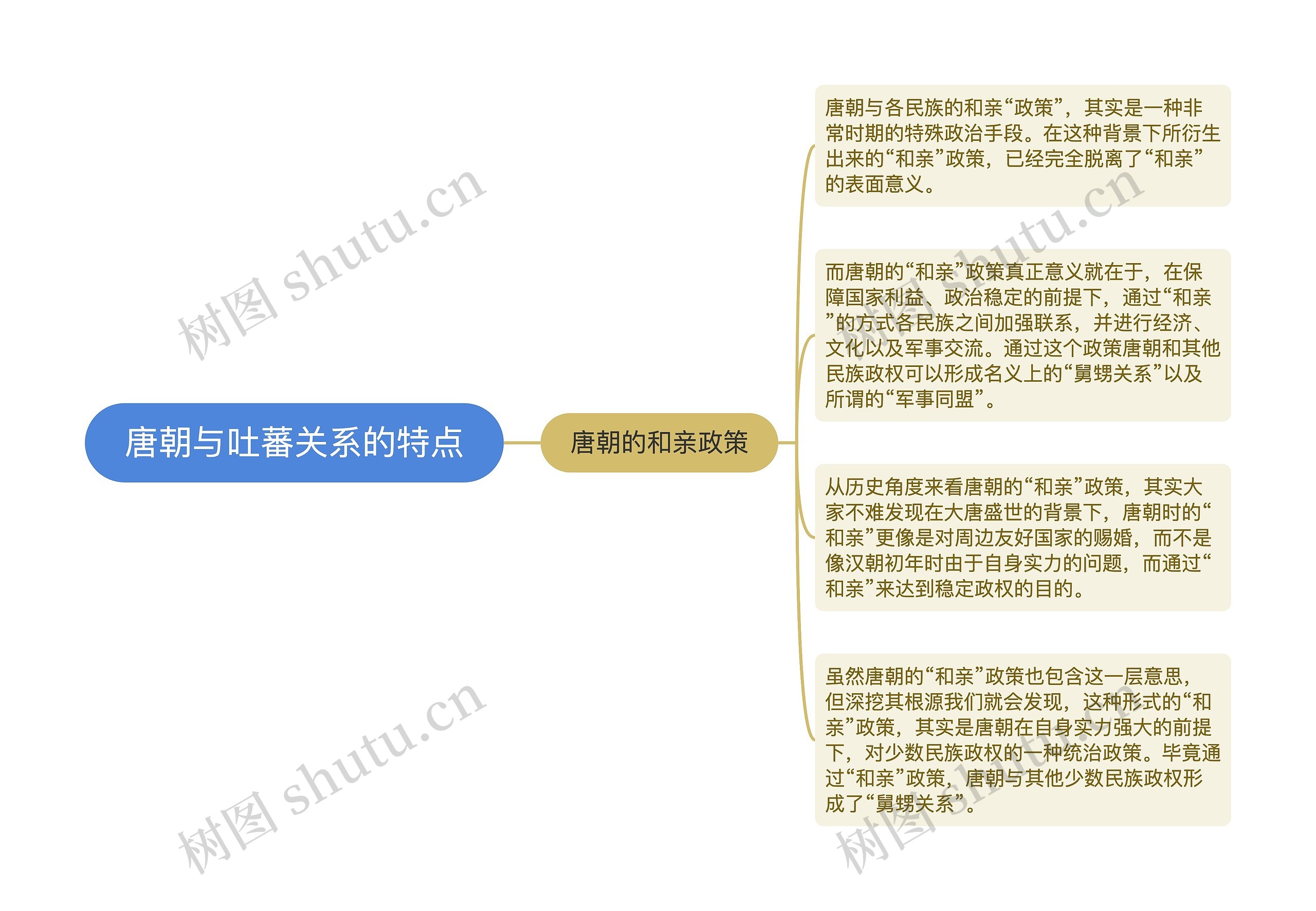 唐朝与吐蕃关系的特点思维导图