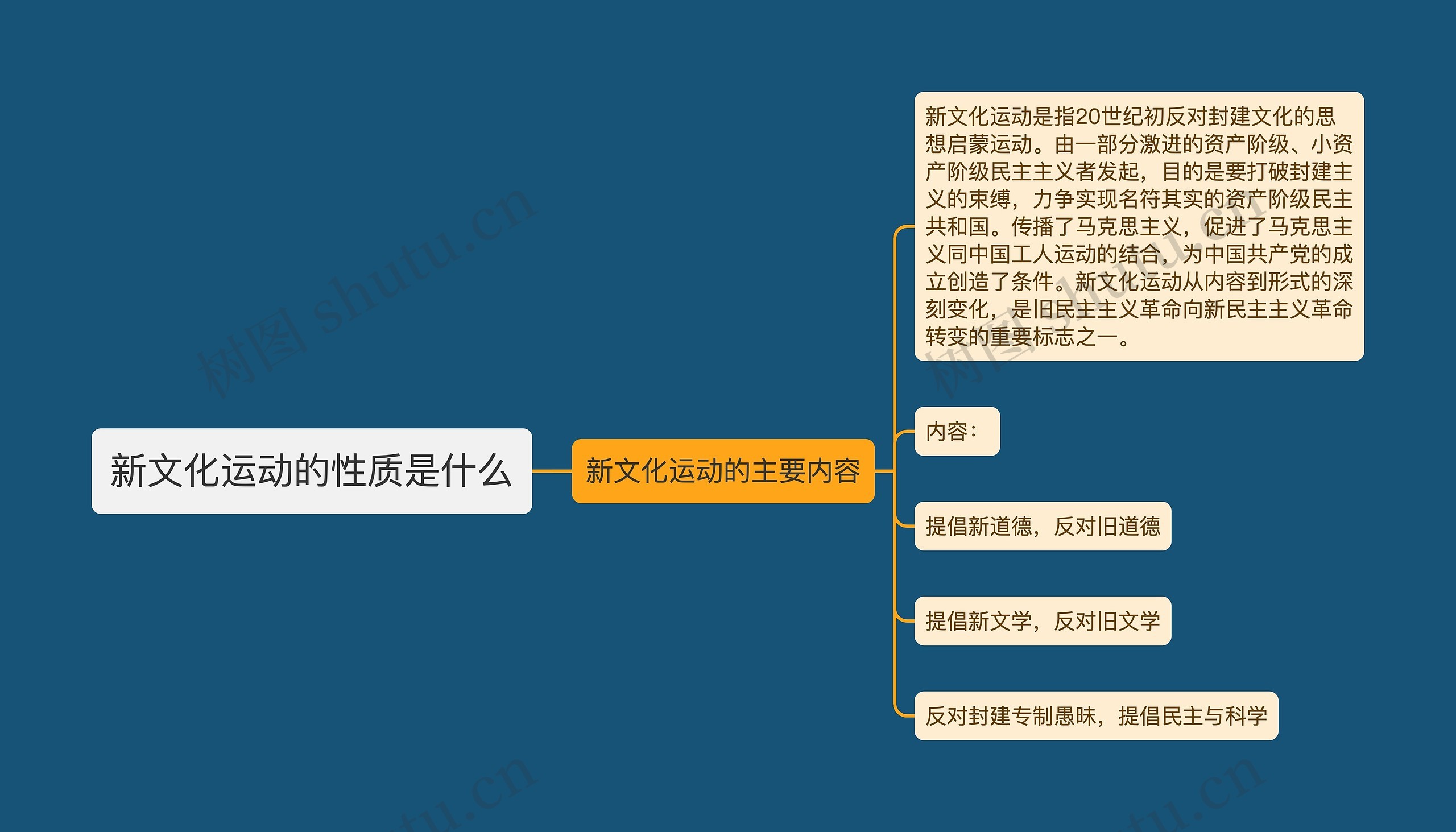 新文化运动的性质是什么 新文化运动的性质是什么