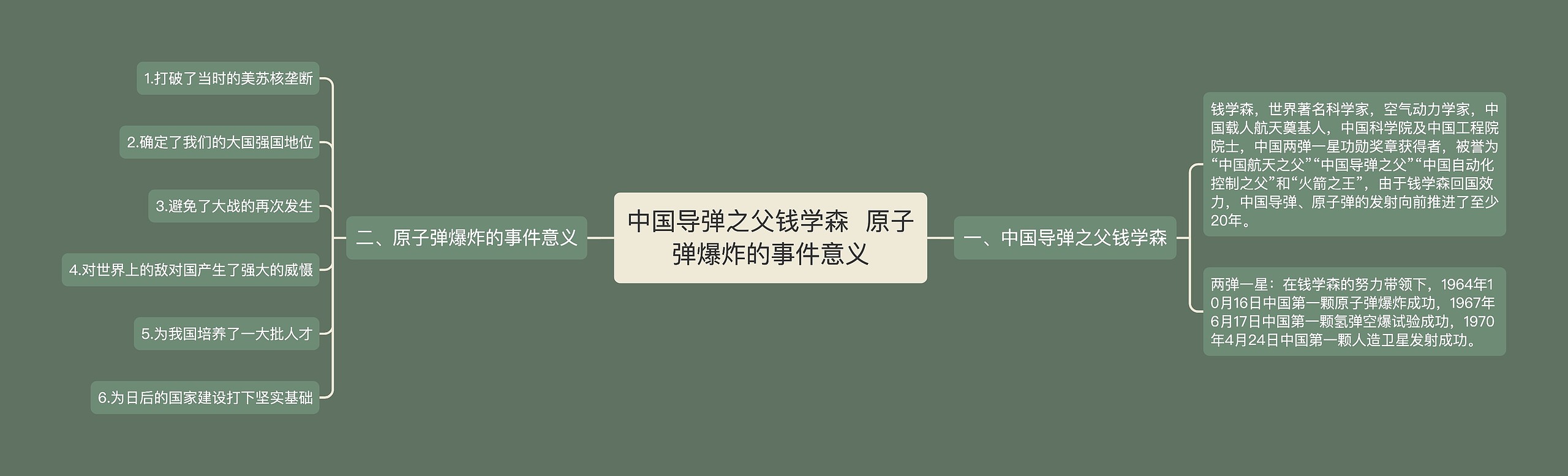 中国导弹之父钱学森  原子弹爆炸的事件意义思维导图