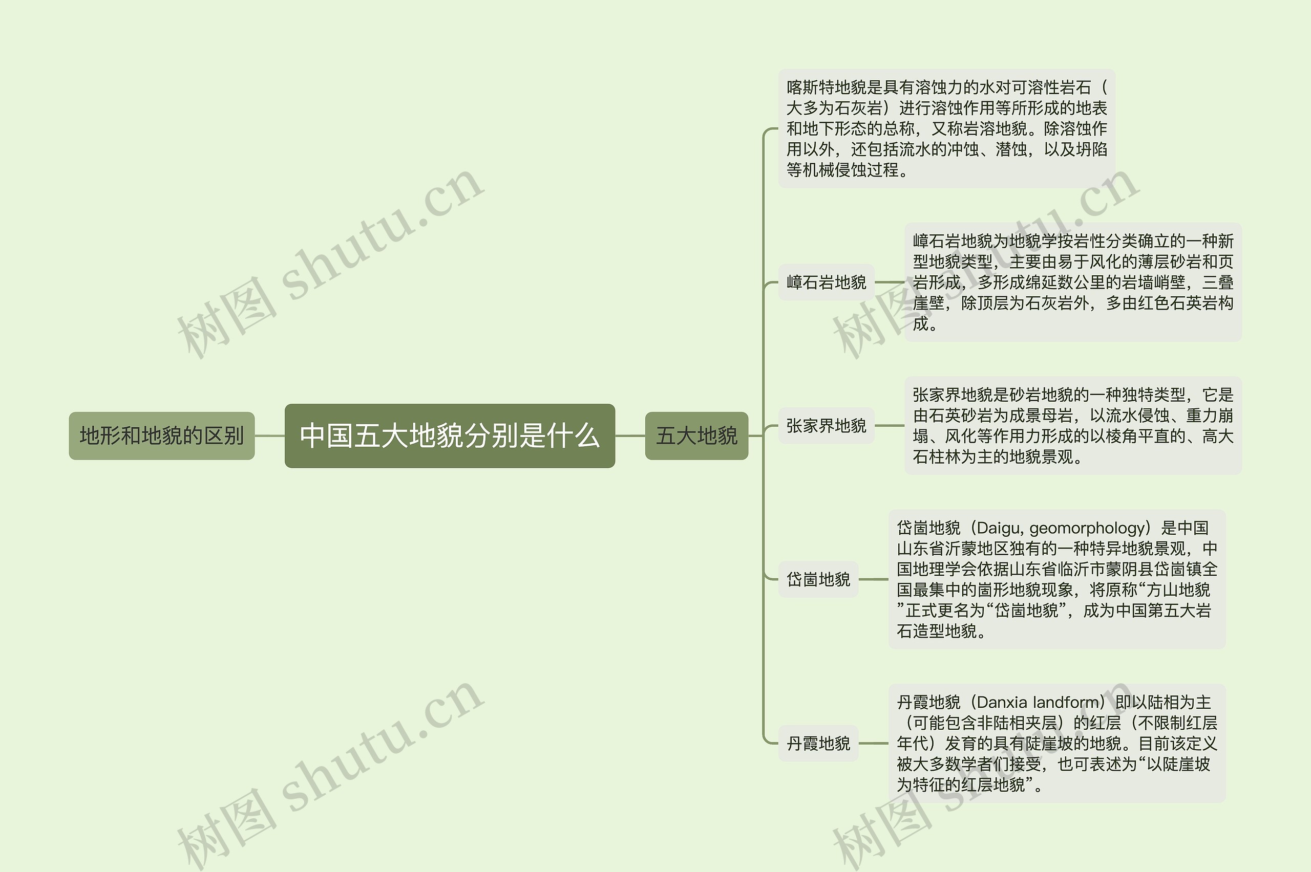 中国五大地貌分别是什么