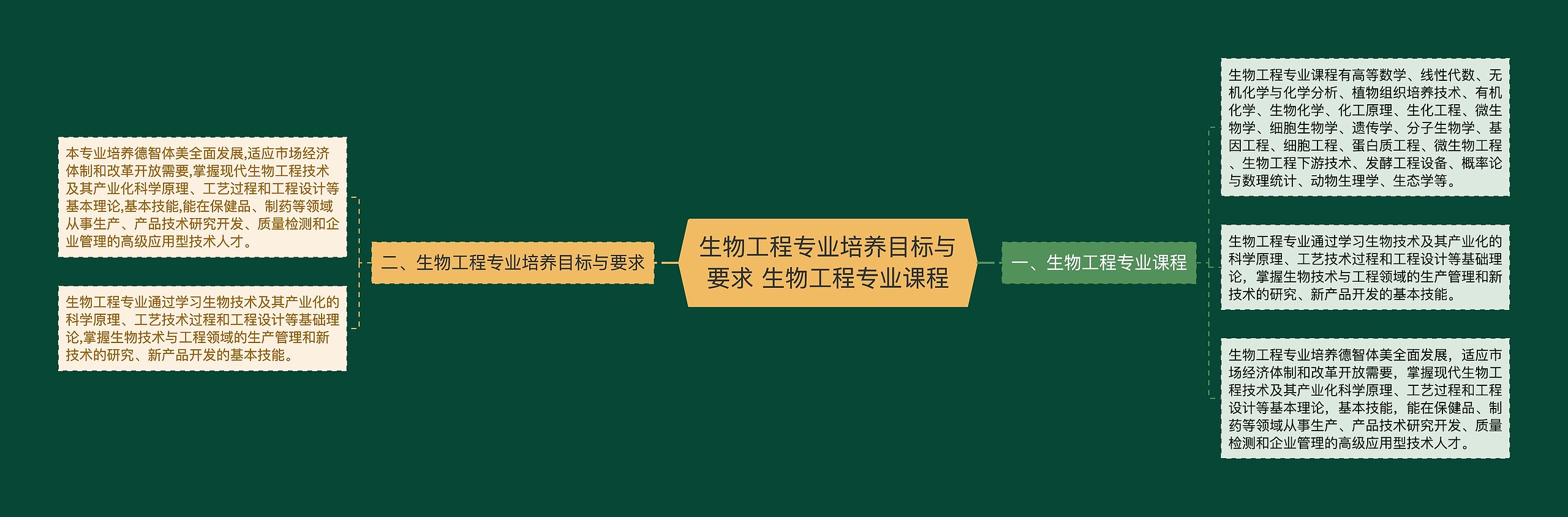 生物工程专业培养目标与要求 生物工程专业课程
