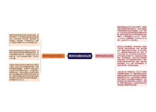 喀斯特地貌形成过程