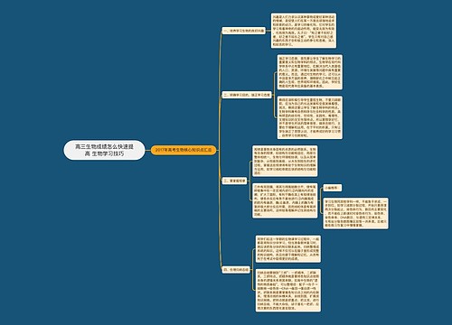 高三生物成绩怎么快速提高 生物学习技巧