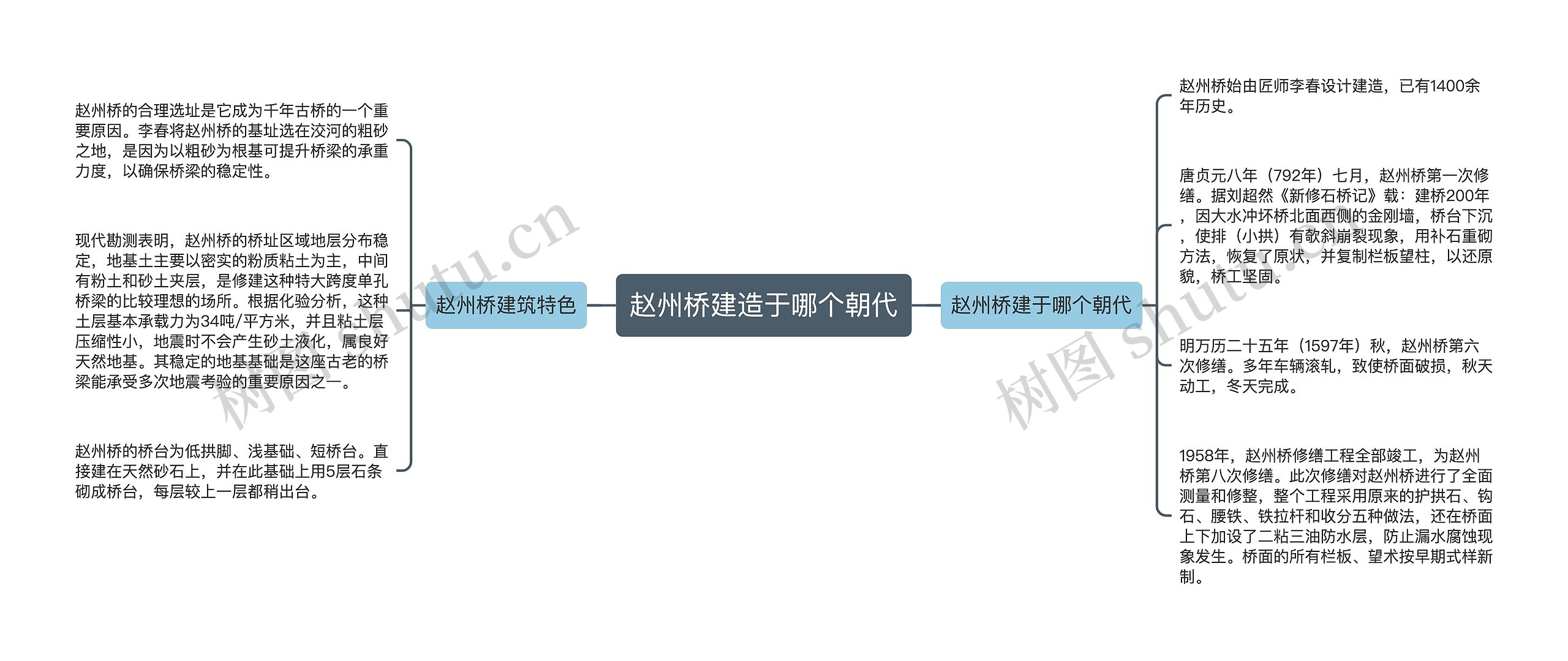 赵州桥建造于哪个朝代思维导图