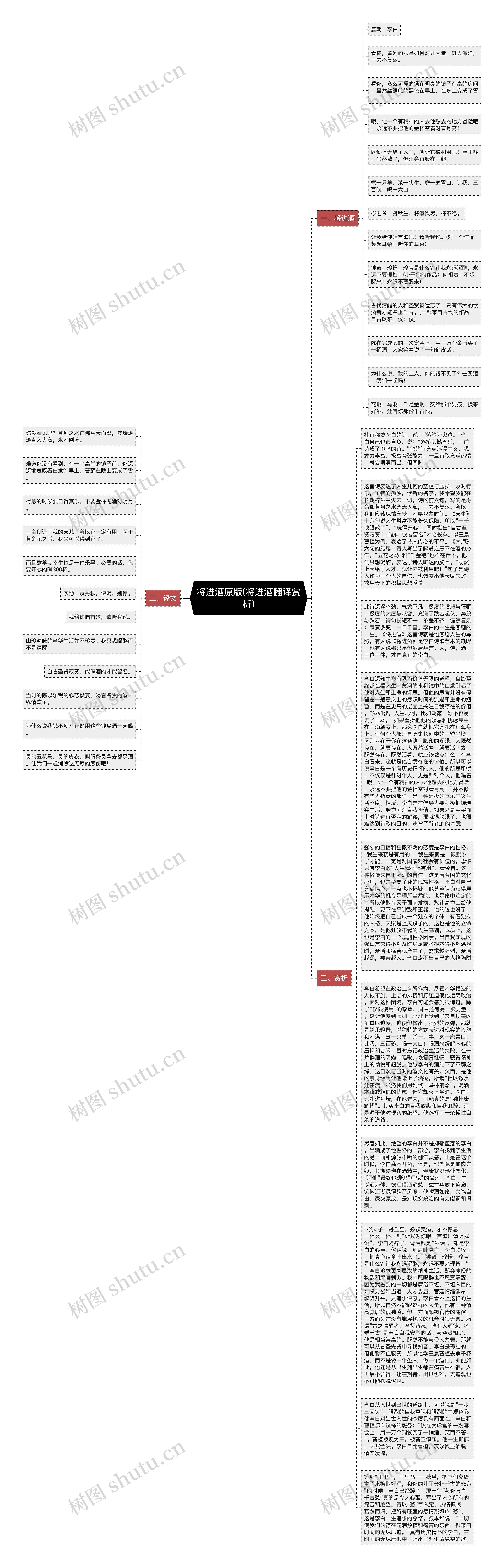 将进酒原版(将进酒翻译赏析)思维导图