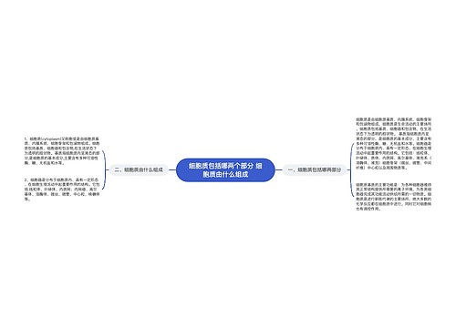 细胞质包括哪两个部分 细胞质由什么组成