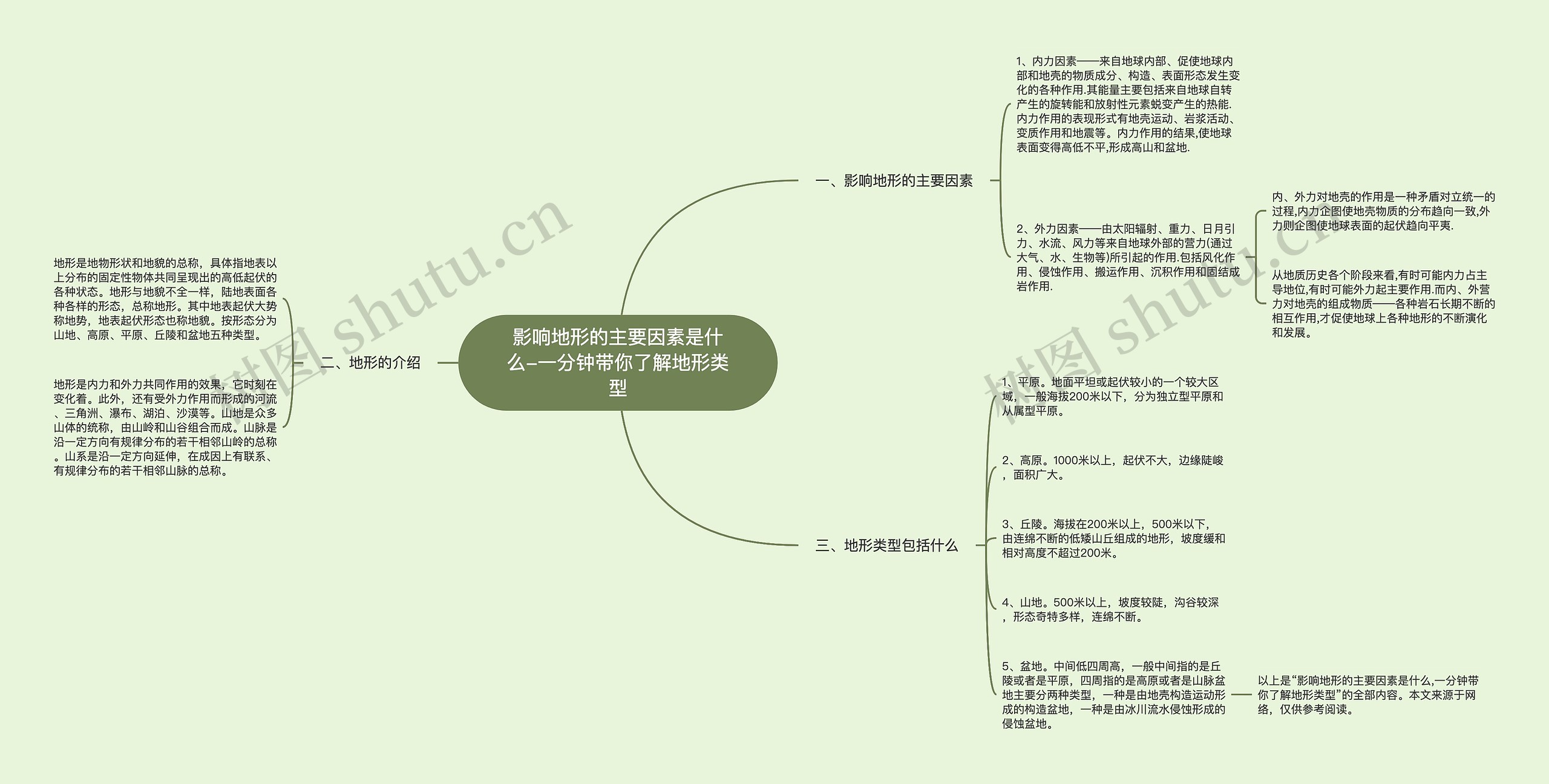 影响地形的主要因素是什么-一分钟带你了解地形类型