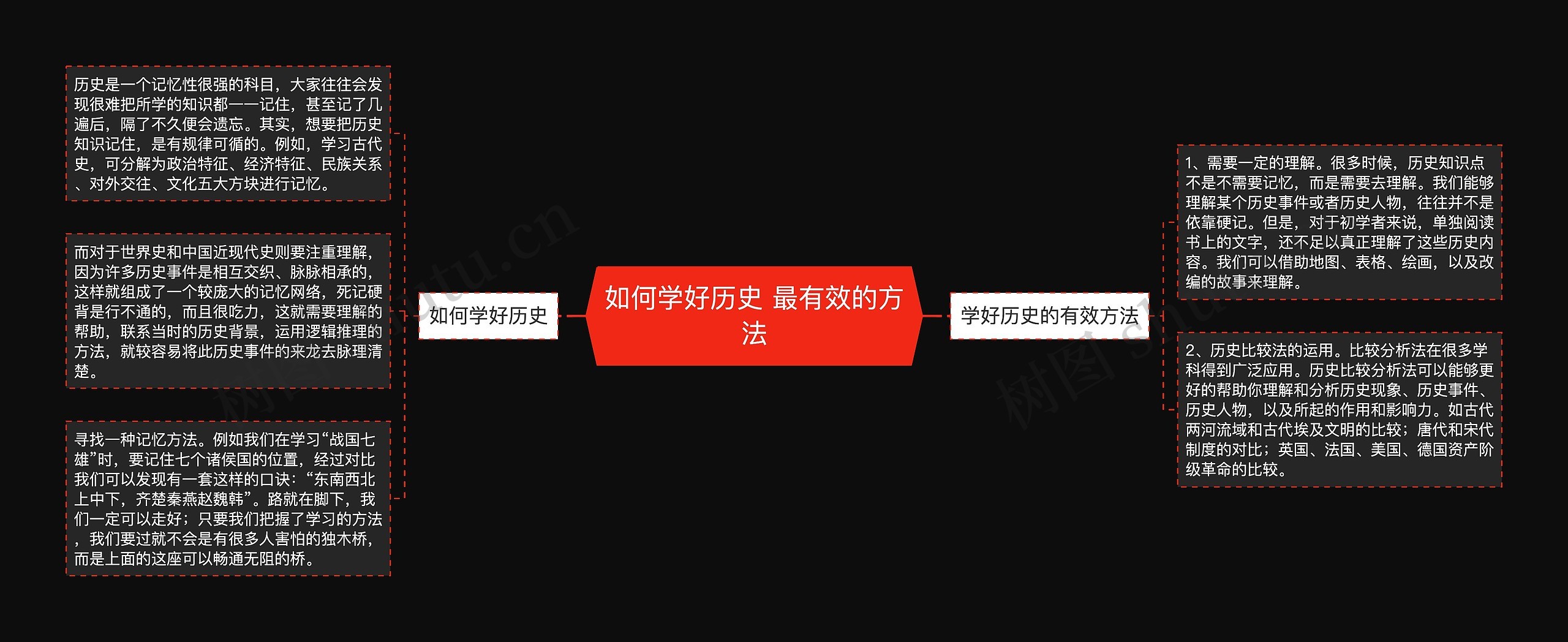 如何学好历史 最有效的方法
