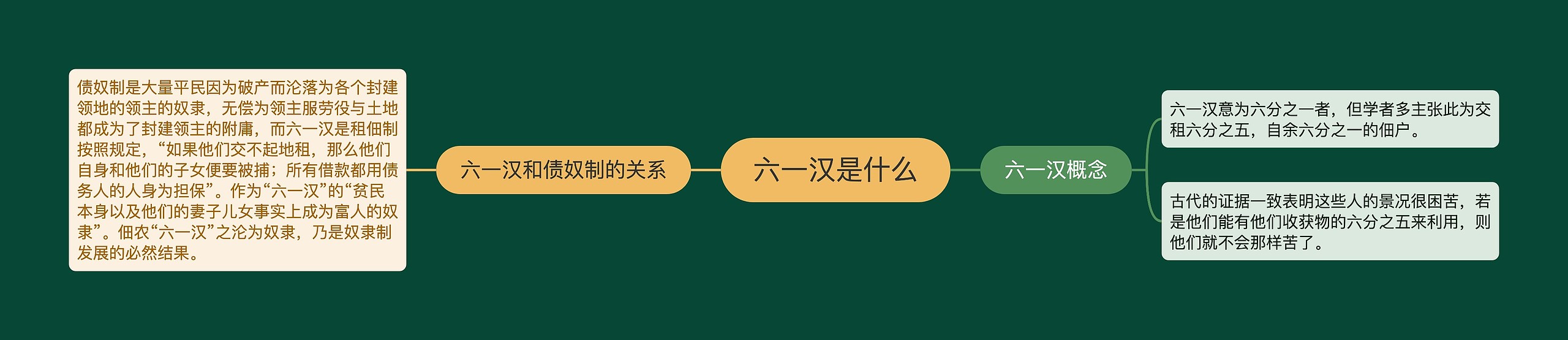 六一汉是什么