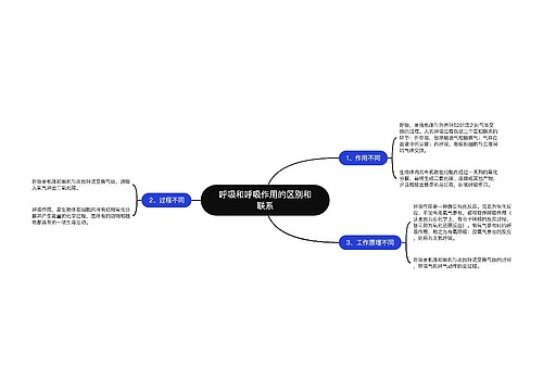 呼吸和呼吸作用的区别和联系