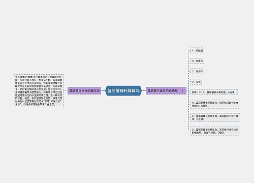 蓝细菌有叶绿体吗