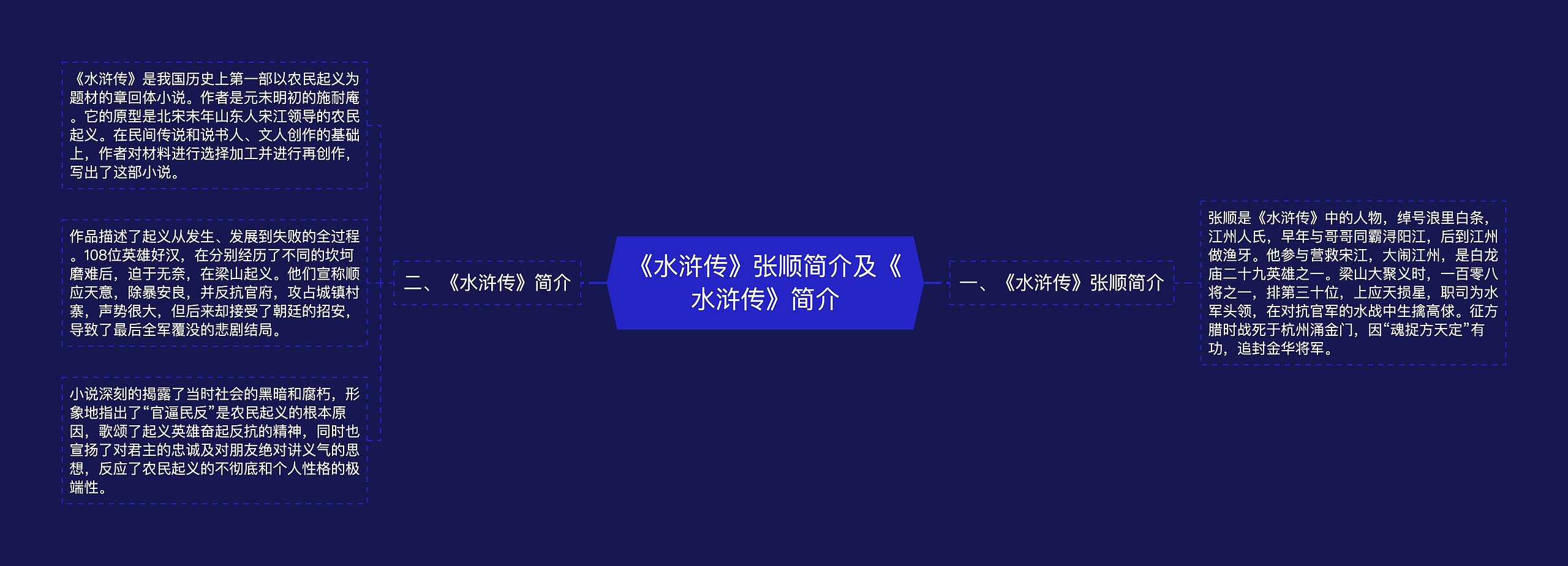 《水浒传》张顺简介及《水浒传》简介