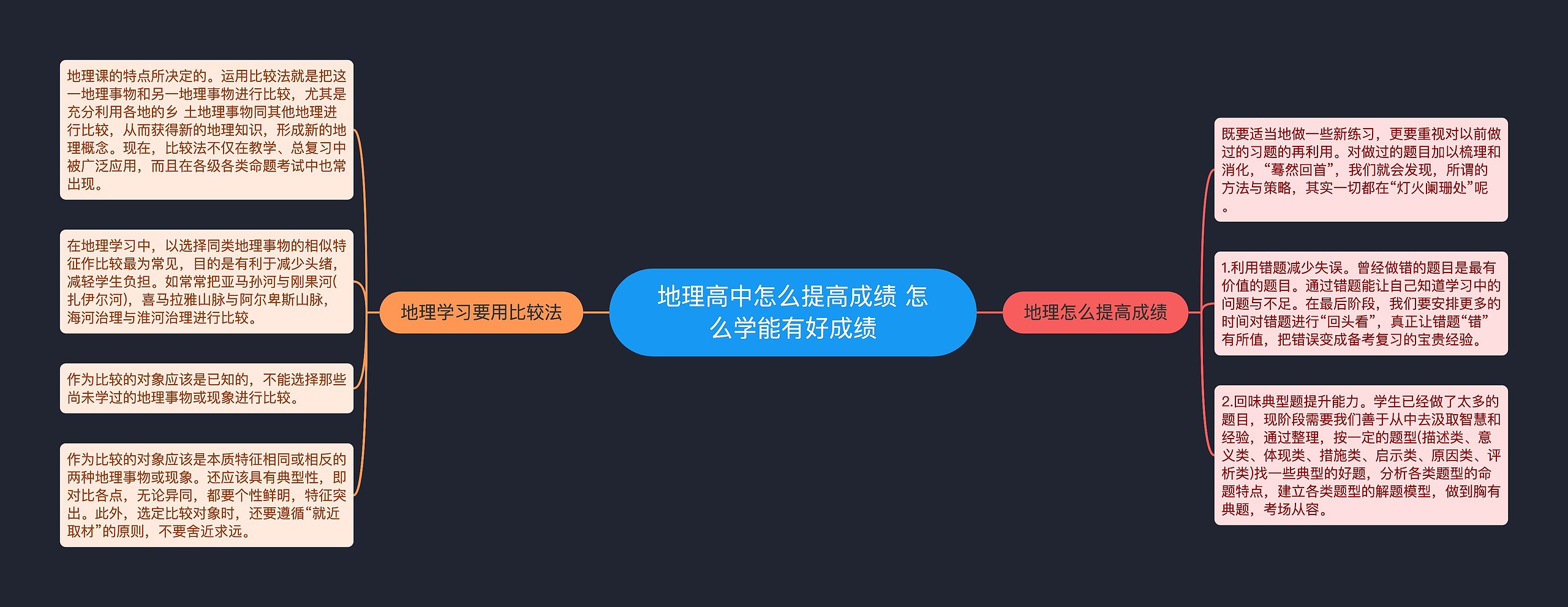 地理高中怎么提高成绩 怎么学能有好成绩思维导图