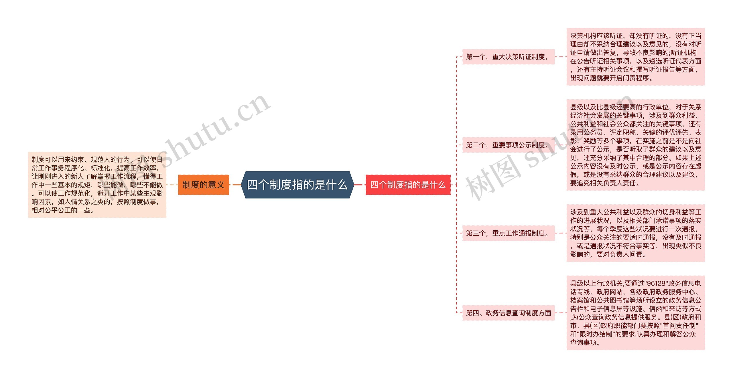 四个制度指的是什么思维导图