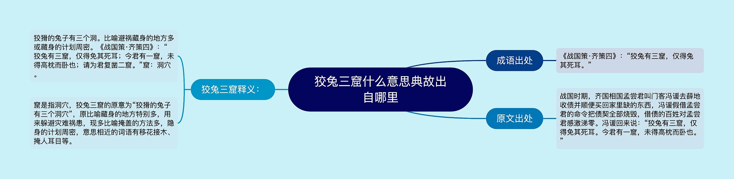 狡兔三窟什么意思典故出自哪里思维导图