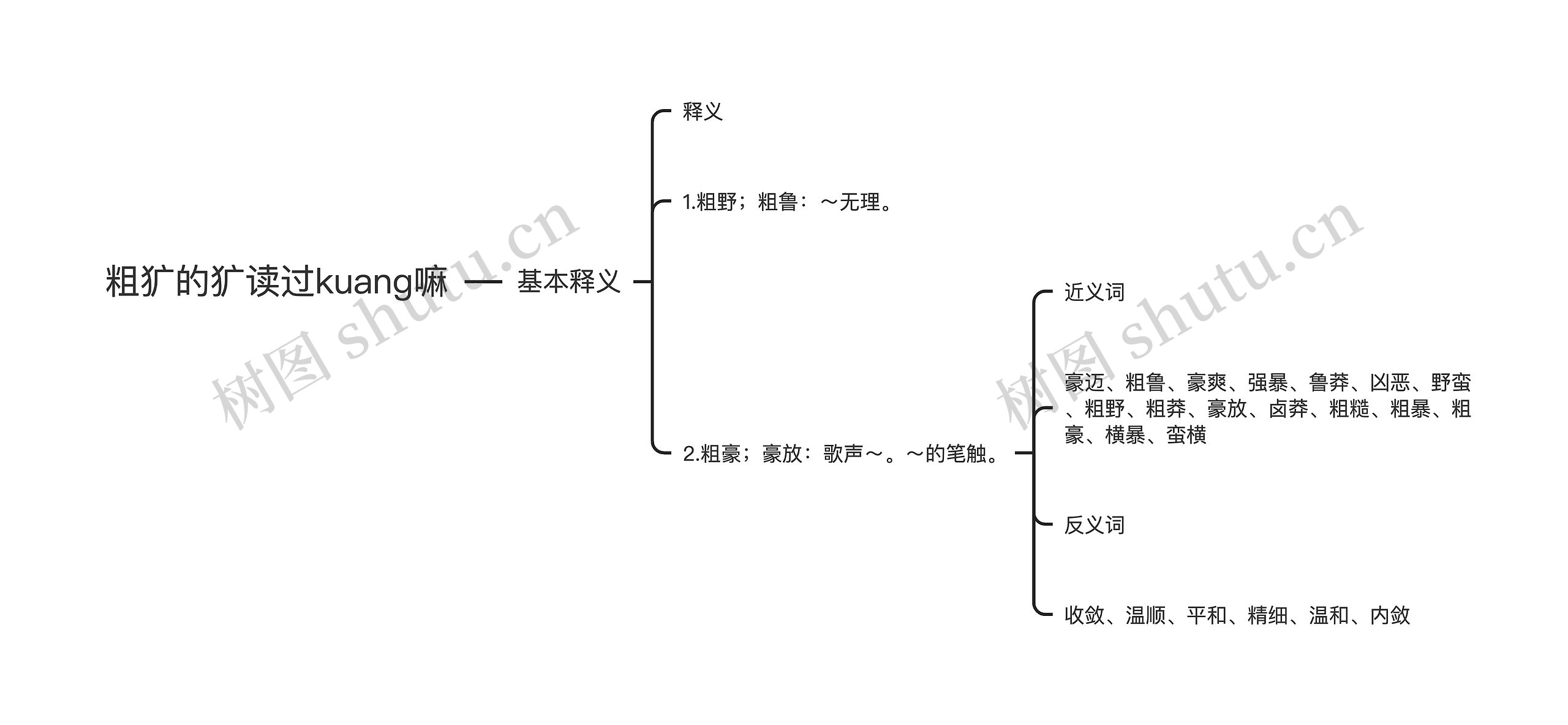 粗犷的犷读过kuang嘛