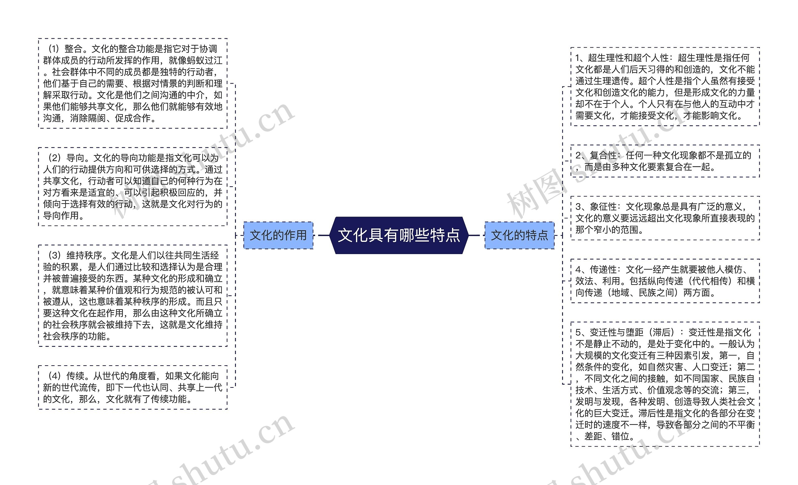文化具有哪些特点