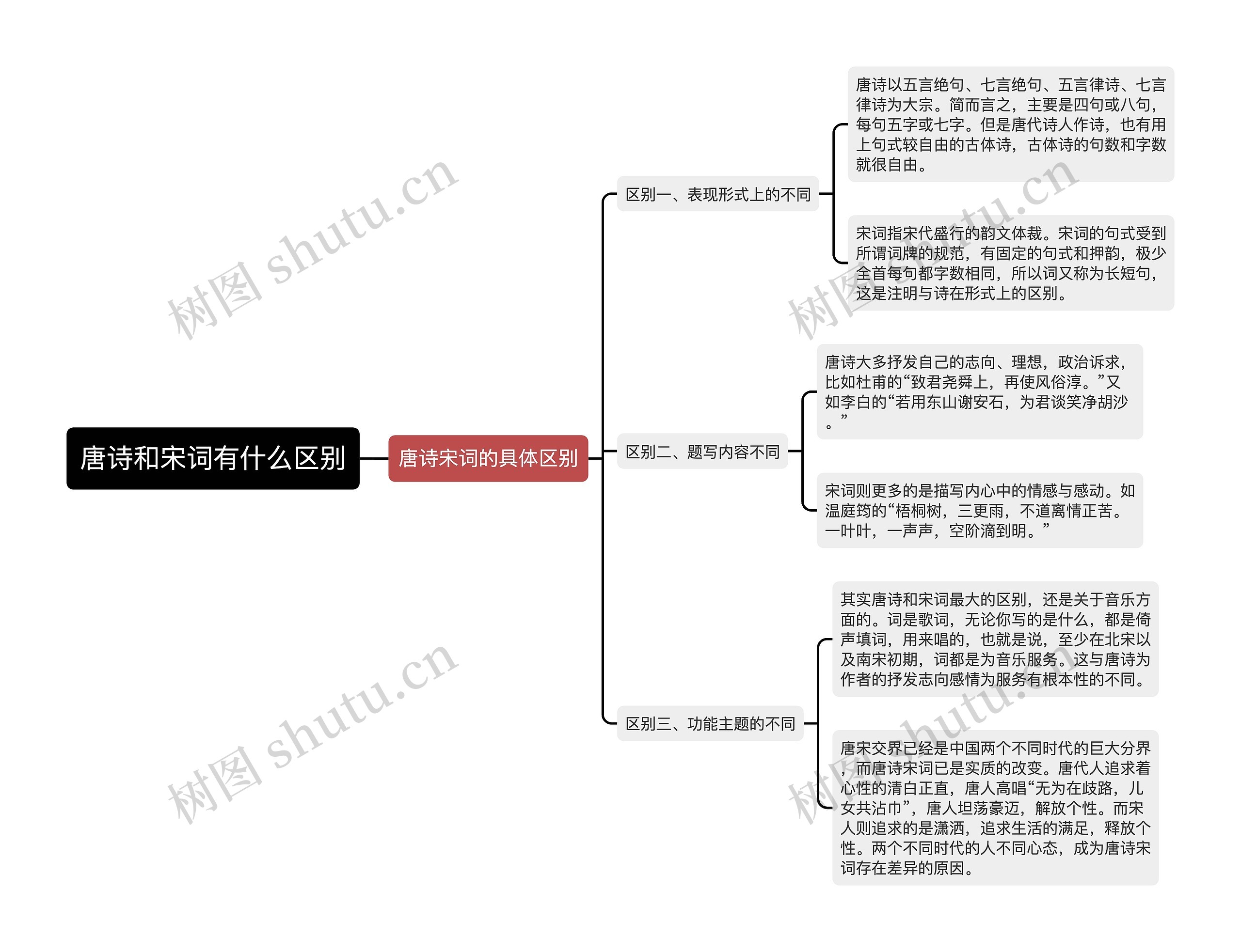 唐诗和宋词有什么区别