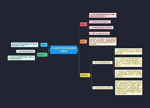 戊戌变法失败的原因影响和教训