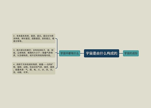 宇宙是由什么构成的