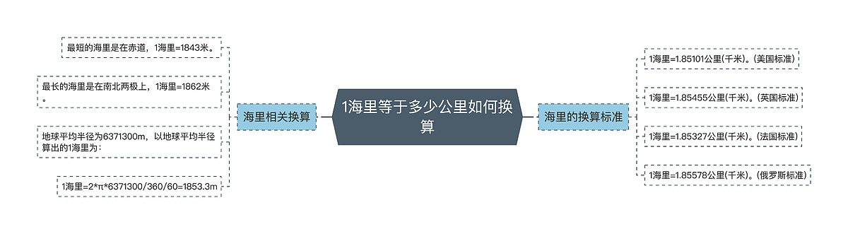 1海里等于多少公里如何换算思维导图_编号p3646501-TreeMind树图