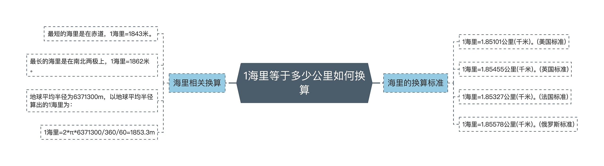 1海里等于多少公里如何换算