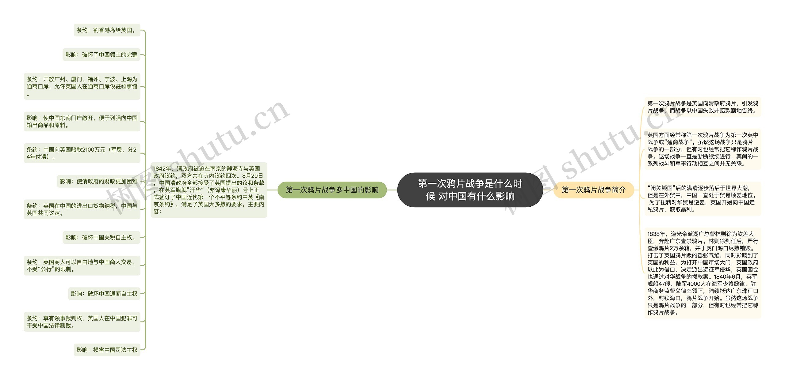 第一次鸦片战争是什么时候 对中国有什么影响 第一次鸦片战争是什么时候 对中国有什么影响