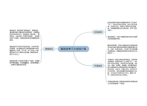 解放战争三大战役介绍