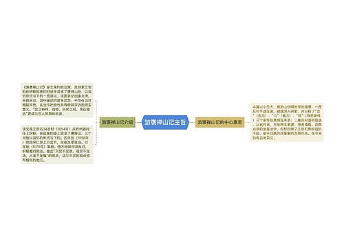 游褒禅山记主旨