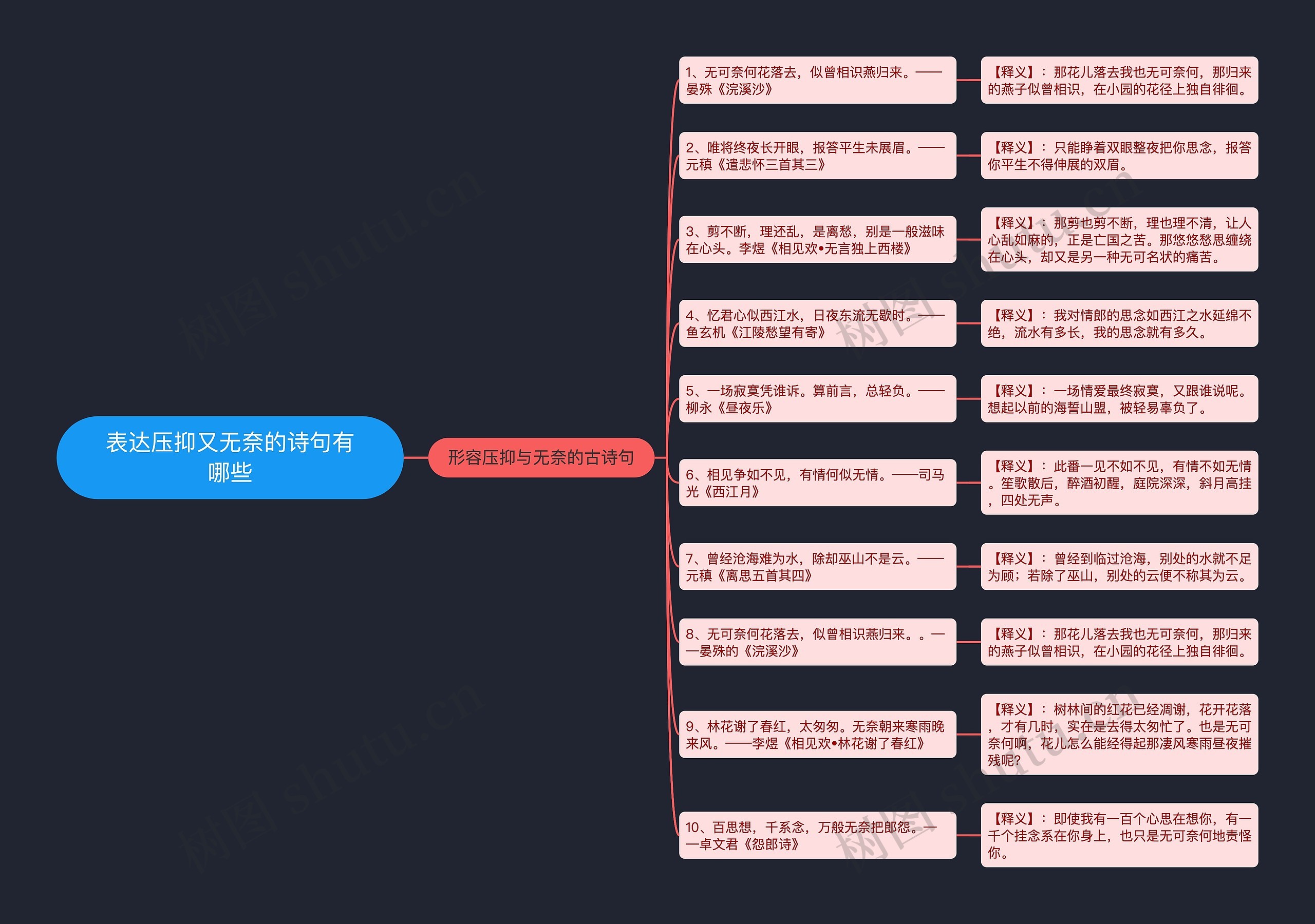 表达压抑又无奈的诗句有哪些思维导图