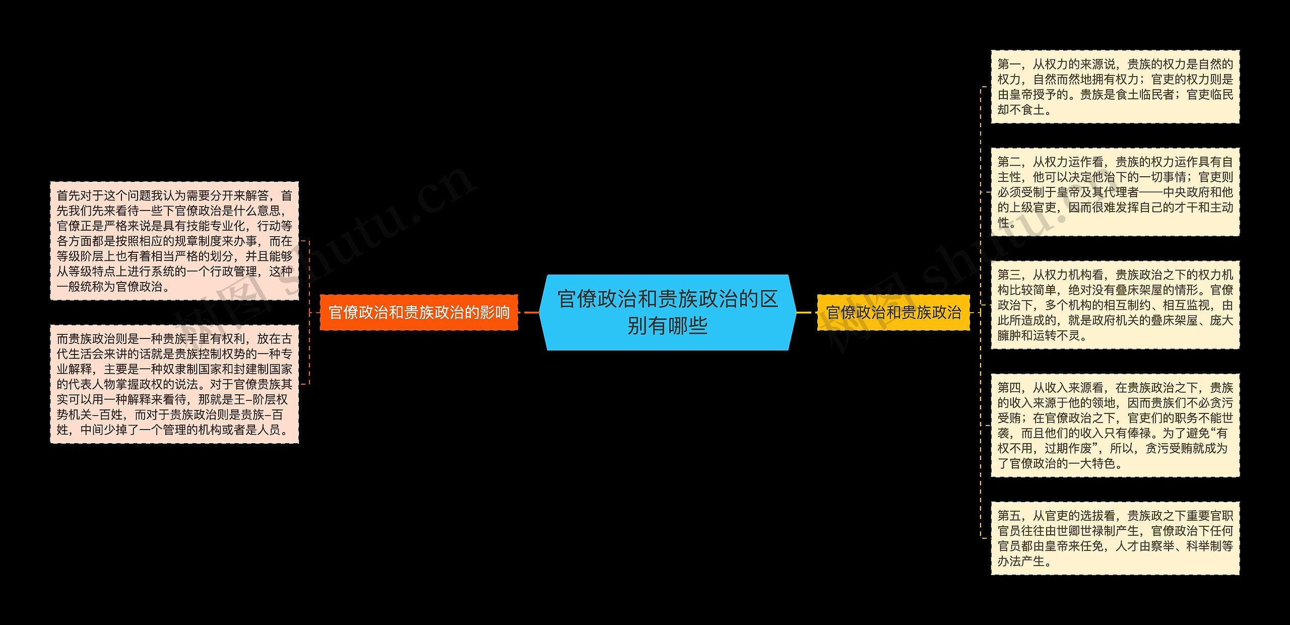 官僚政治和贵族政治的区别有哪些 官僚政治和贵族政治的区别有哪些