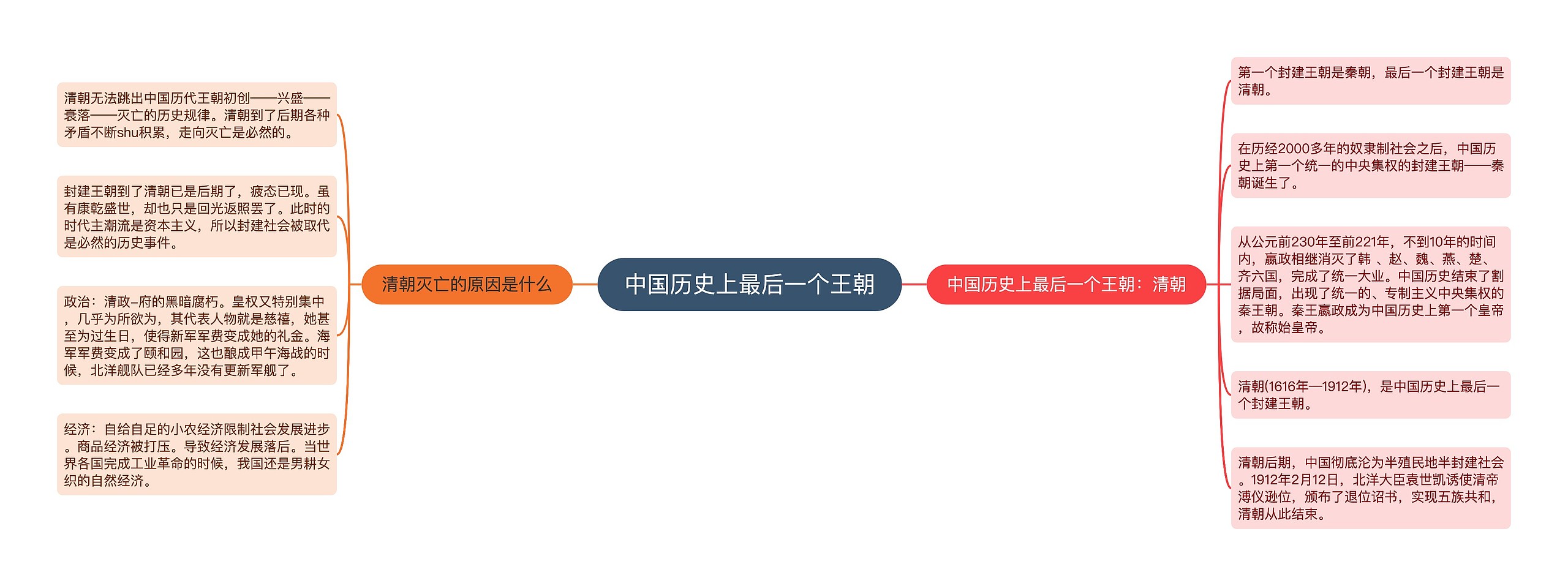 中国历史上最后一个王朝