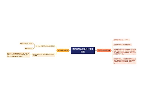 求正方形的对角线公式及例题