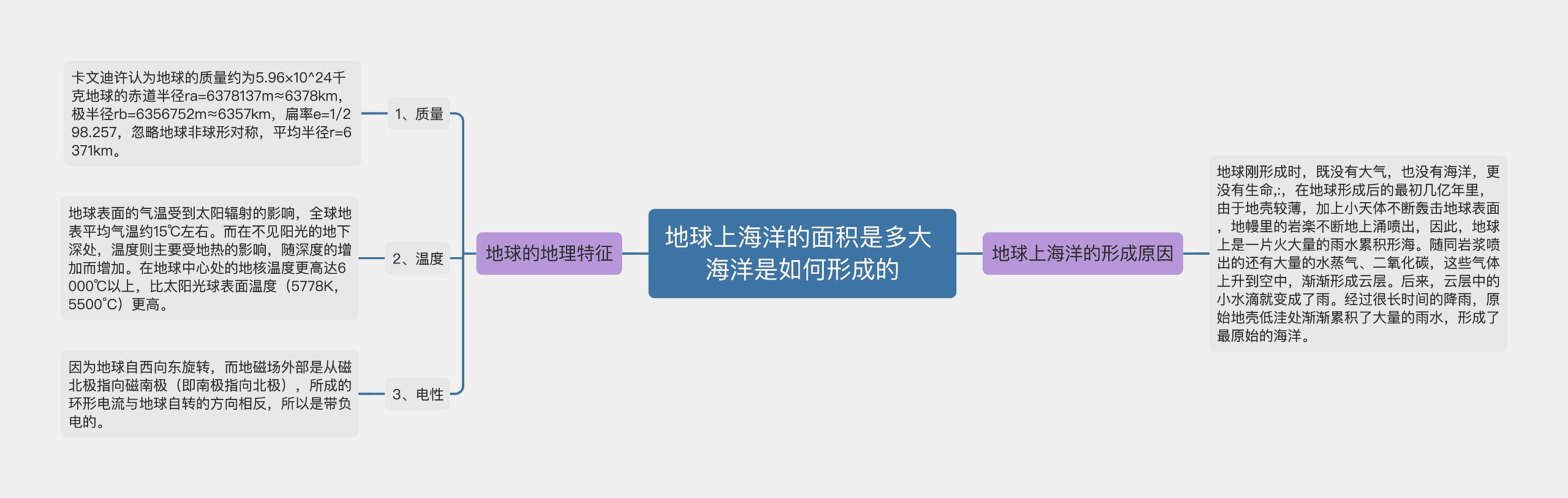 地球上海洋的面积是多大 海洋是如何形成的