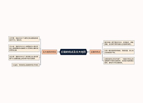 丘陵的特点及五大地形