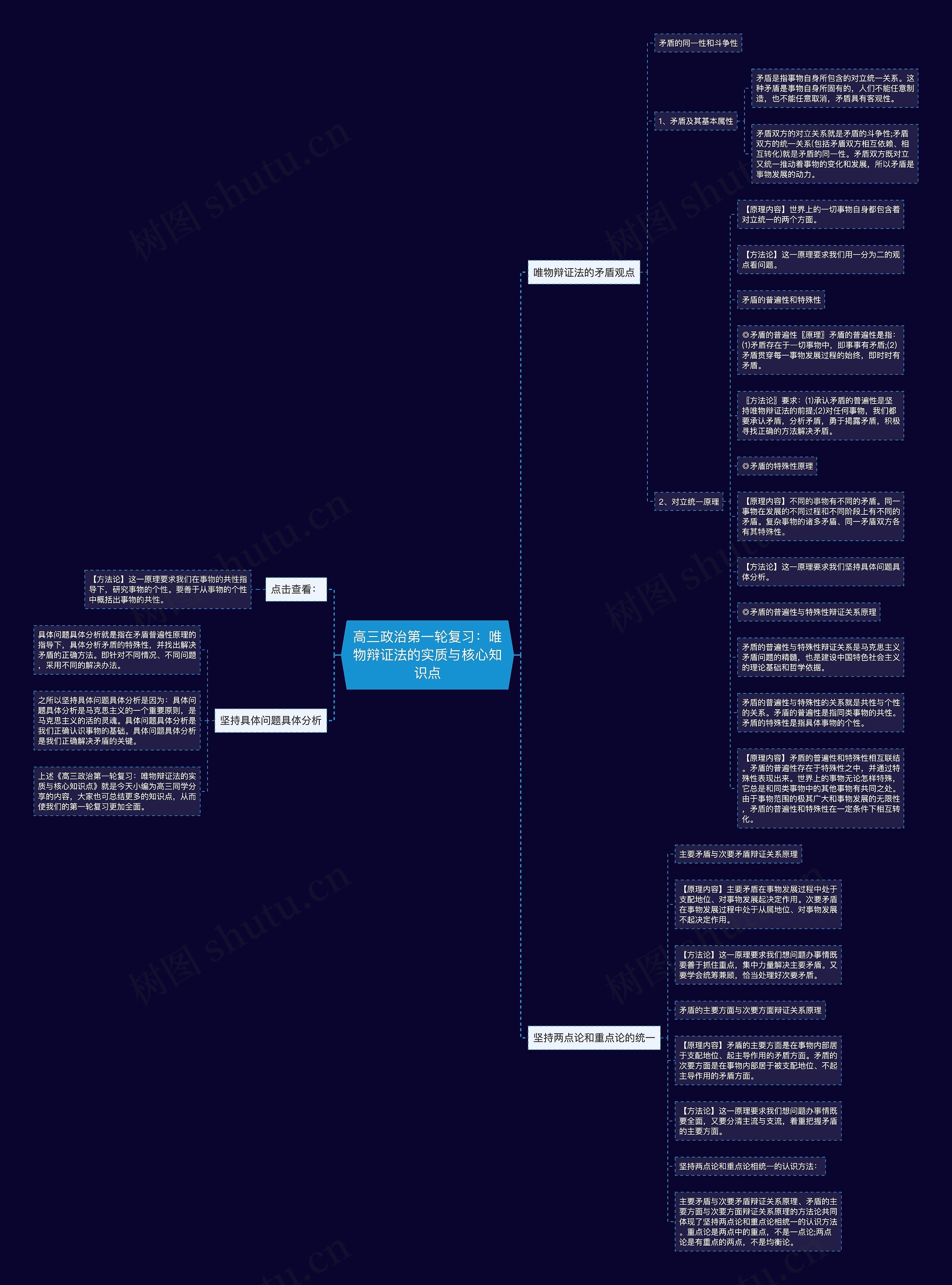 高三政治第一轮复习：唯物辩证法的实质与核心知识点思维导图
