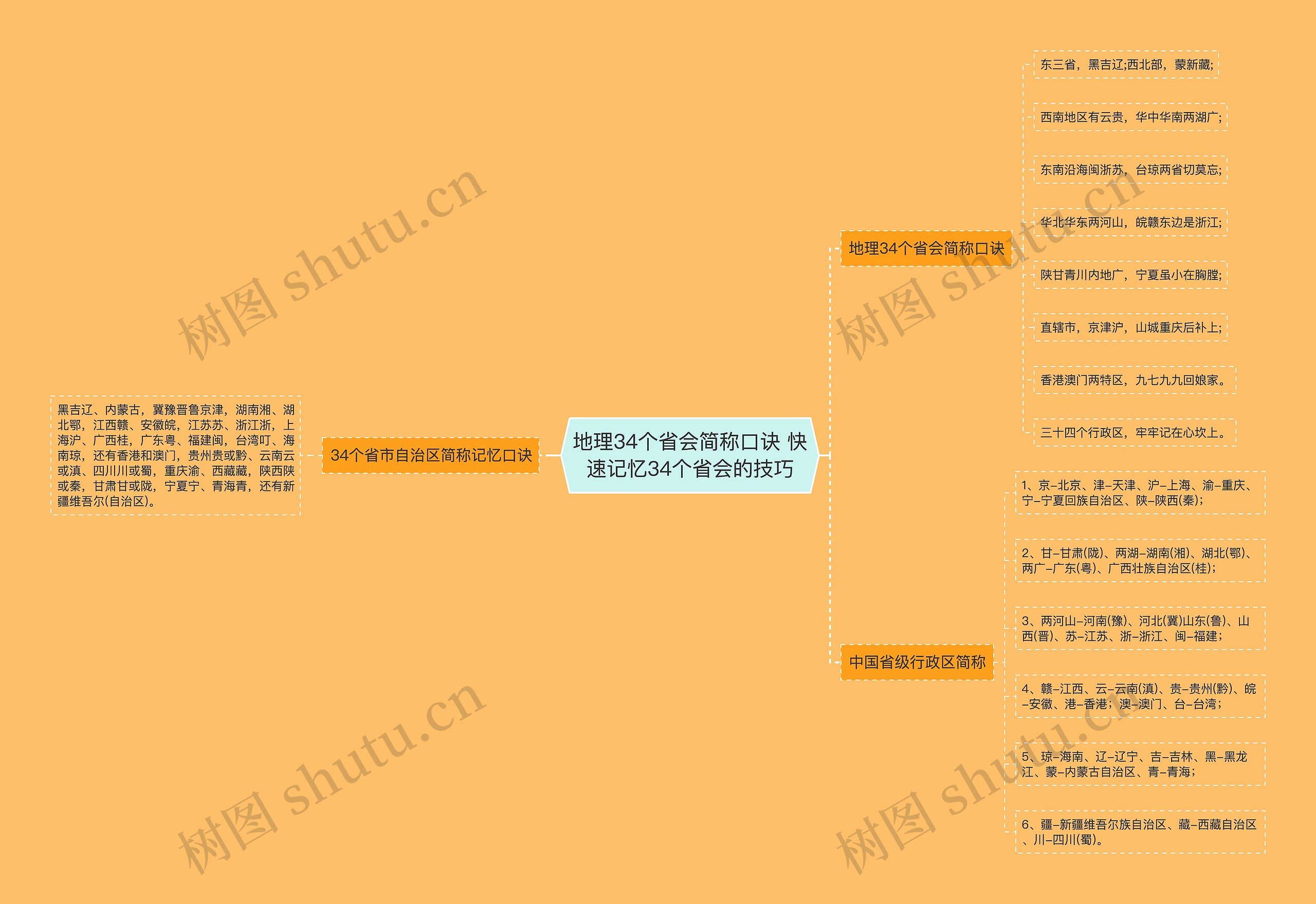 地理34个省会简称口诀 快速记忆34个省会的技巧